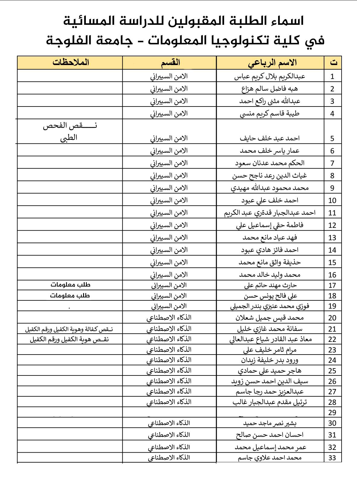 Evening Admission Students